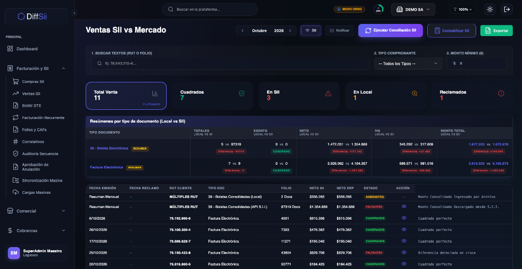 Conciliación Ventas y Compras SII vs ERP