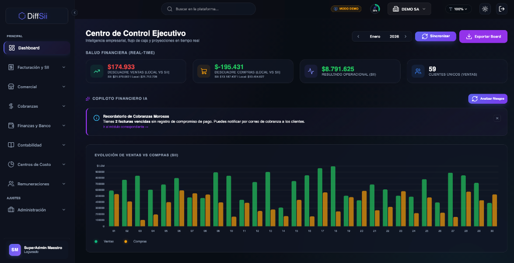 Centro de Control Ejecutivo DiffSii - Copiloto Financiero IA